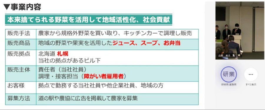 ＜ 根拠となる数字の提示や、実現可能な事業内容を具体的に考えるなど、プレゼン資料もしっかり作り込まれていました！ ＞