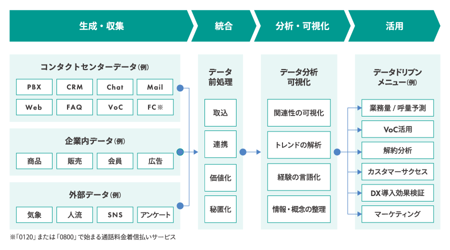 ＜「Altius ONE Data Platform」のサービスイメージ＞