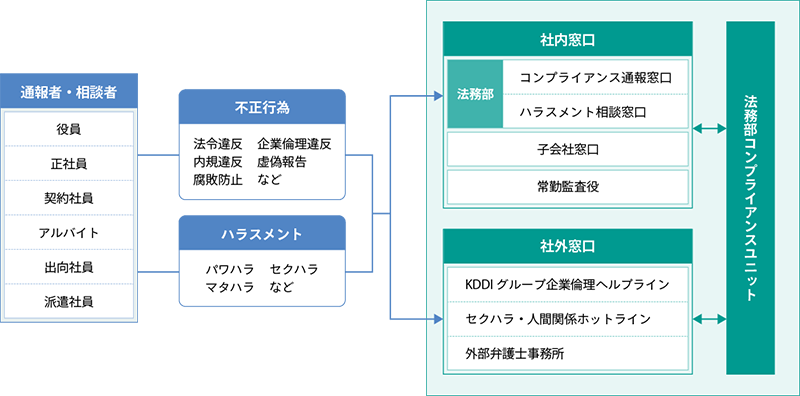 是正 / 救済図